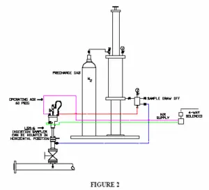 Figure 2 NGL composite sampling system using inline pump/sampler